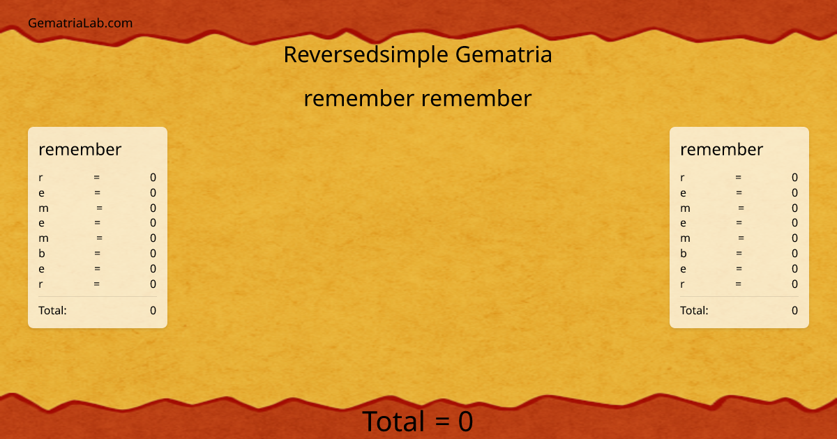 remember remember in reversedsimple Gematria